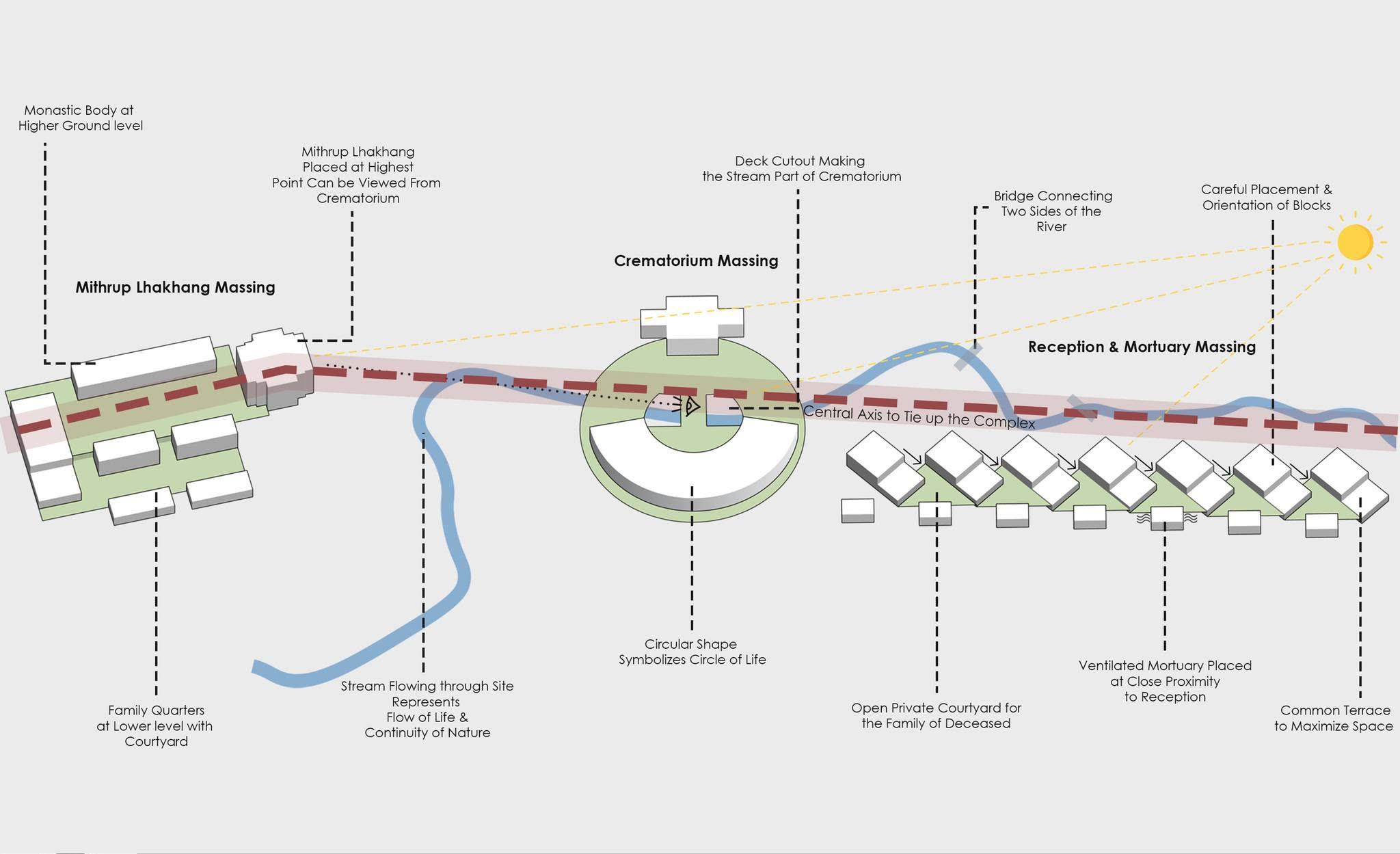 Conceptual diagram